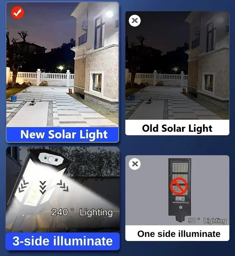 Новейший мощный уличный солнеч – обзор и цена Outdoor Lighting Ip65