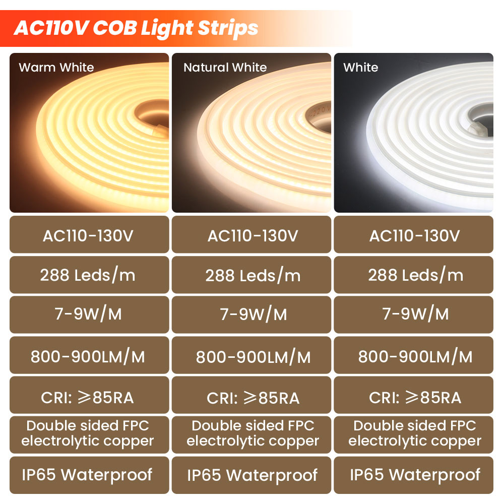 Суперяркая неоновая COB-лента  – обзор и цена Outdoor Lighting Uk